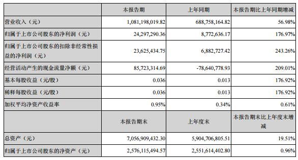 橡膠機械網