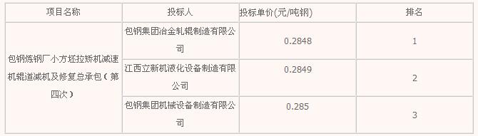 橡膠機械網
